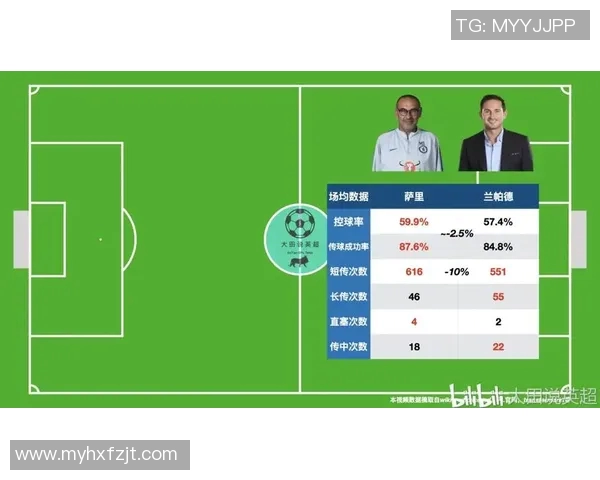 武汉篮球队力量表现数据分析揭示球队潜力与发展方向的深度研究